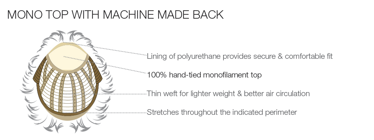 Monotop MachineMadeBack